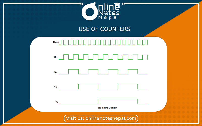 Use of Counters Photo